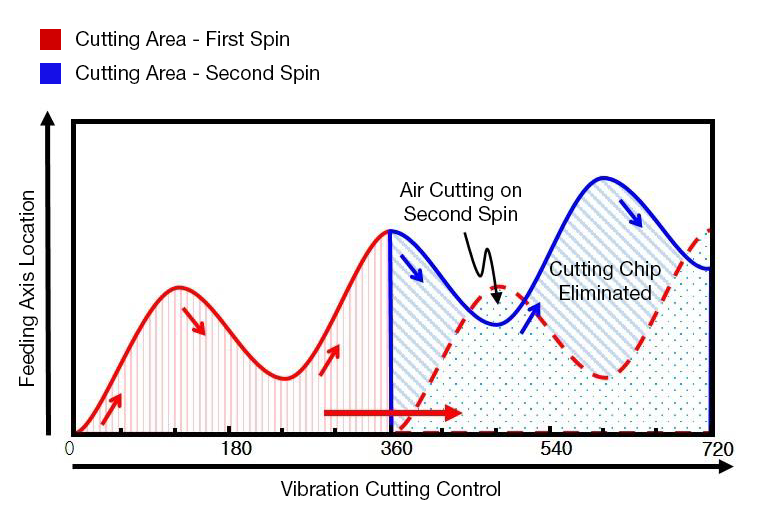 MVT_GRAPH